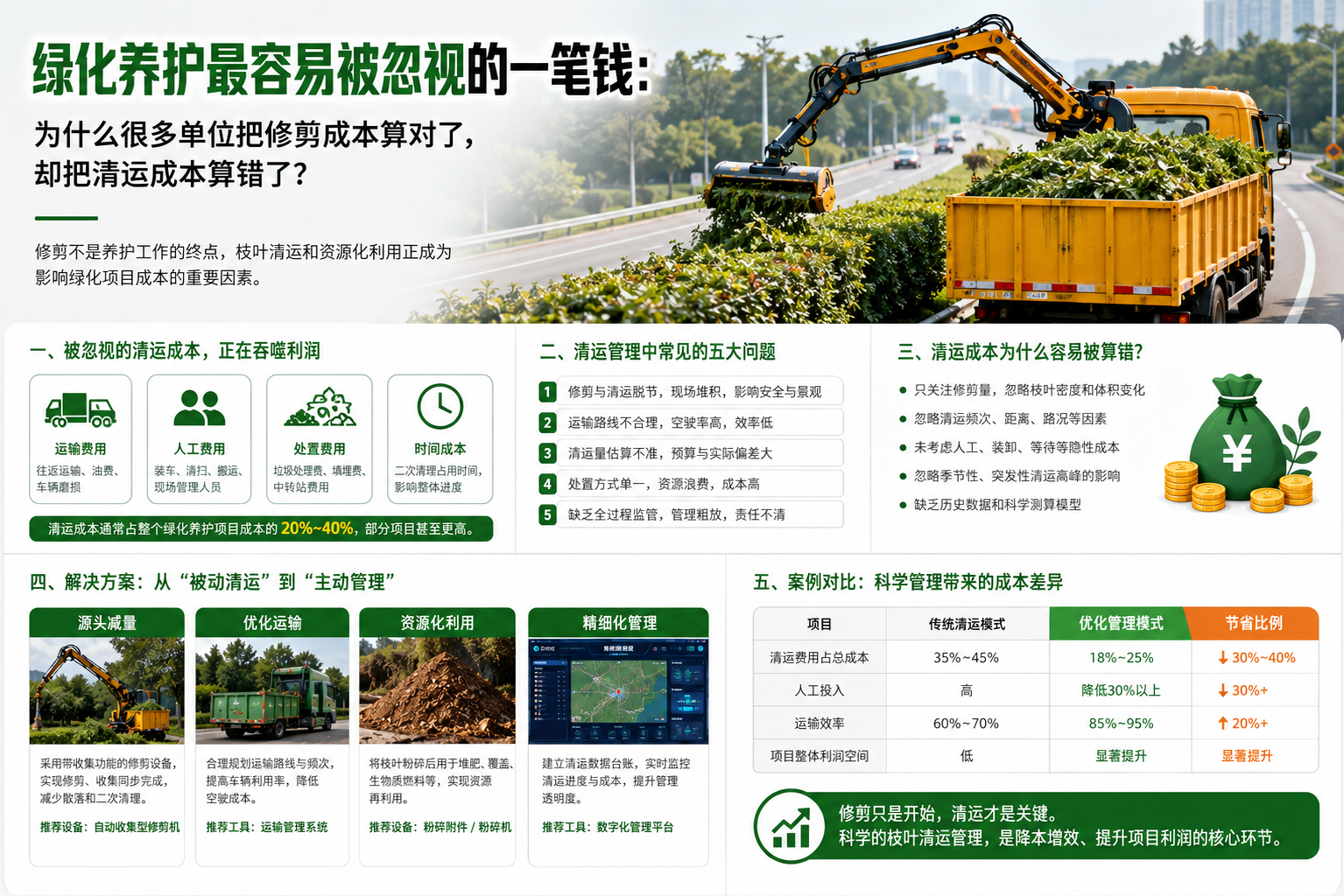 迈克重工津克绿化养护解析为什么很多单位把修剪清运成本算错了