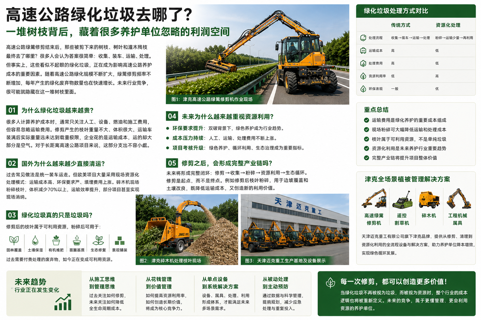 天津迈克重工绿化垃圾行业解决方案 天津迈克重工绿化垃圾行业解决方案