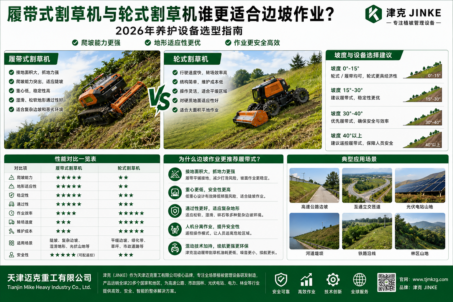 迈克重工高速边坡作业履带式割草机与轮式割草机谁更适合