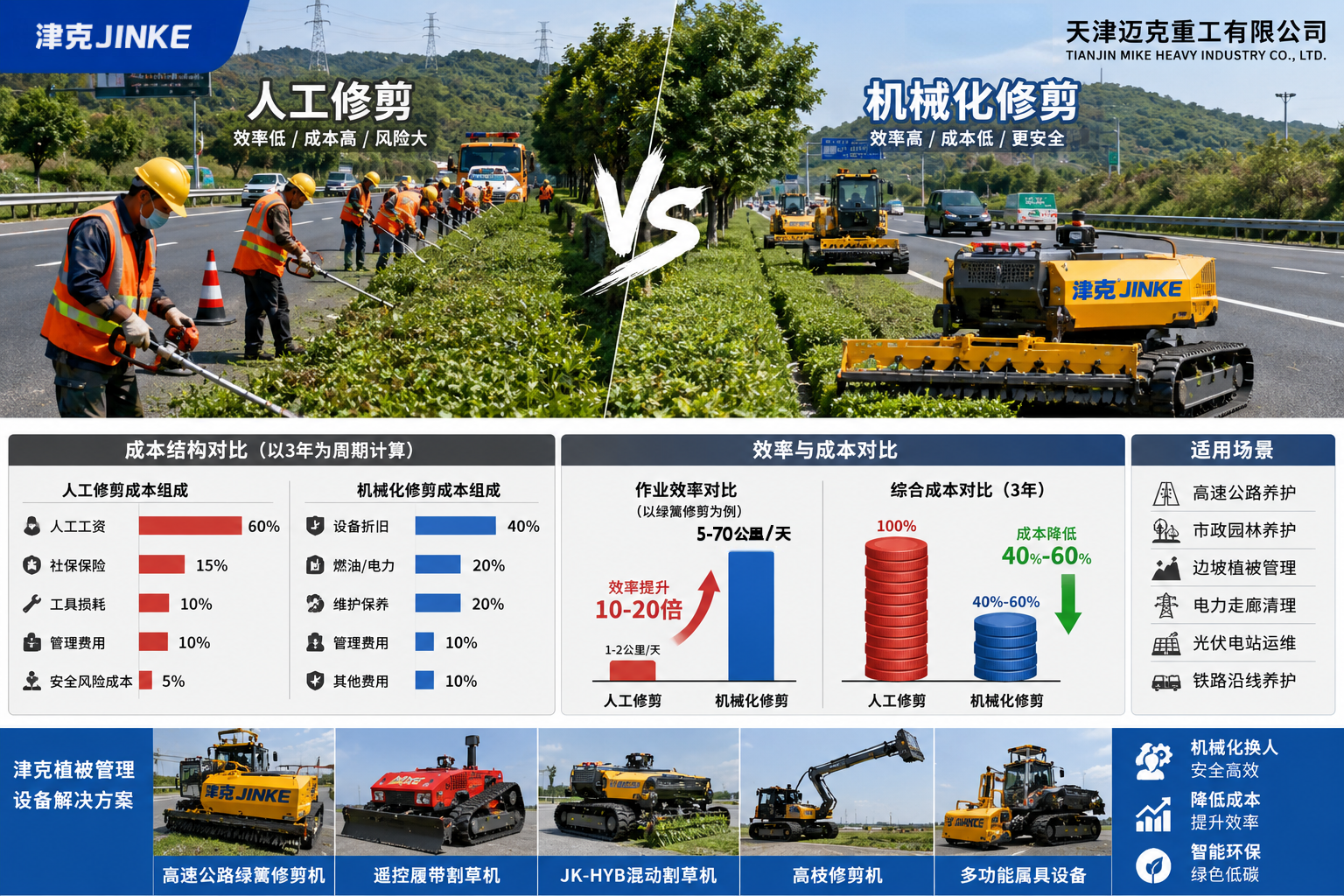 迈克重工津克机械化修剪对比人工修剪