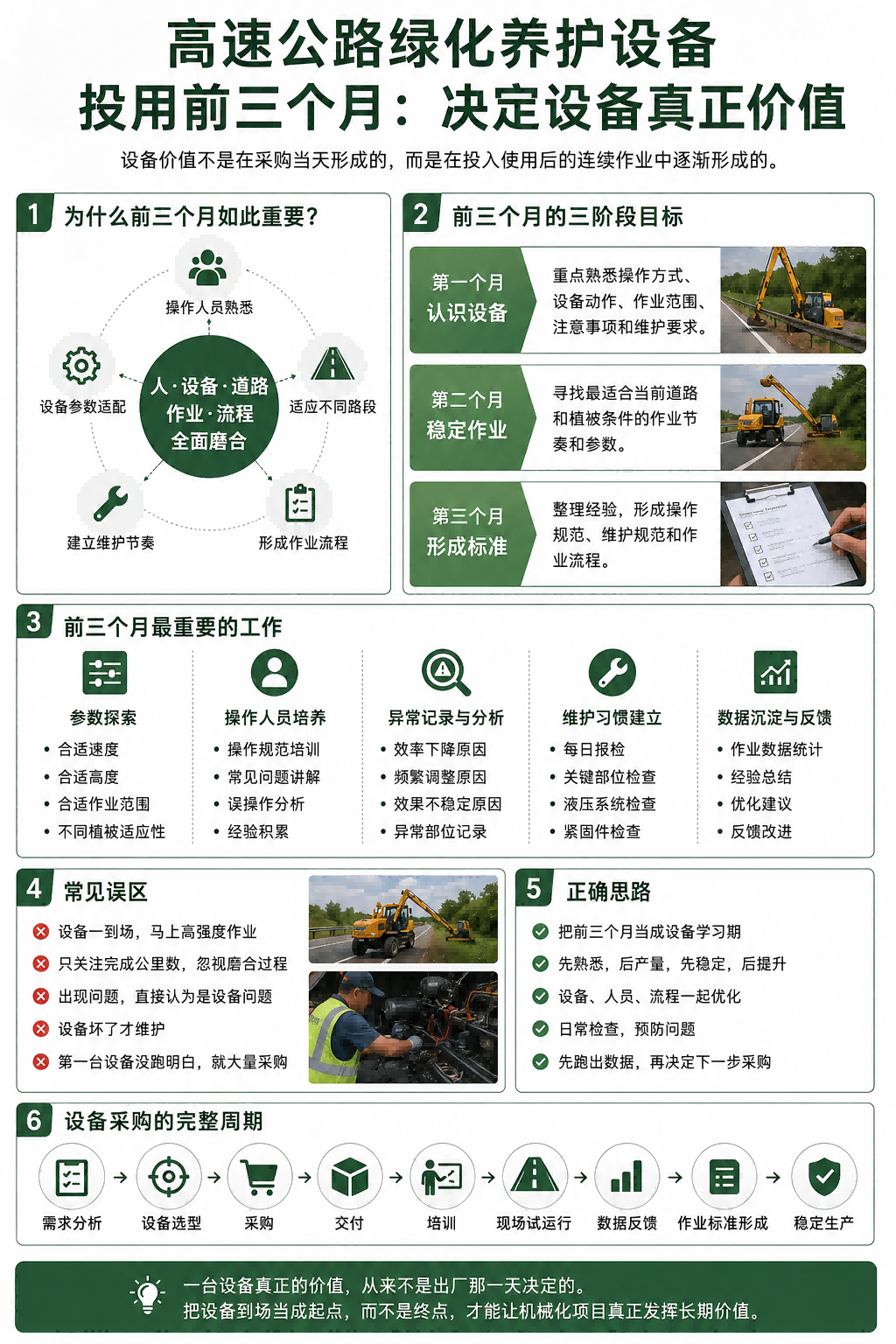 高速公路绿化养护设备连续作业与等待时间管理示意图