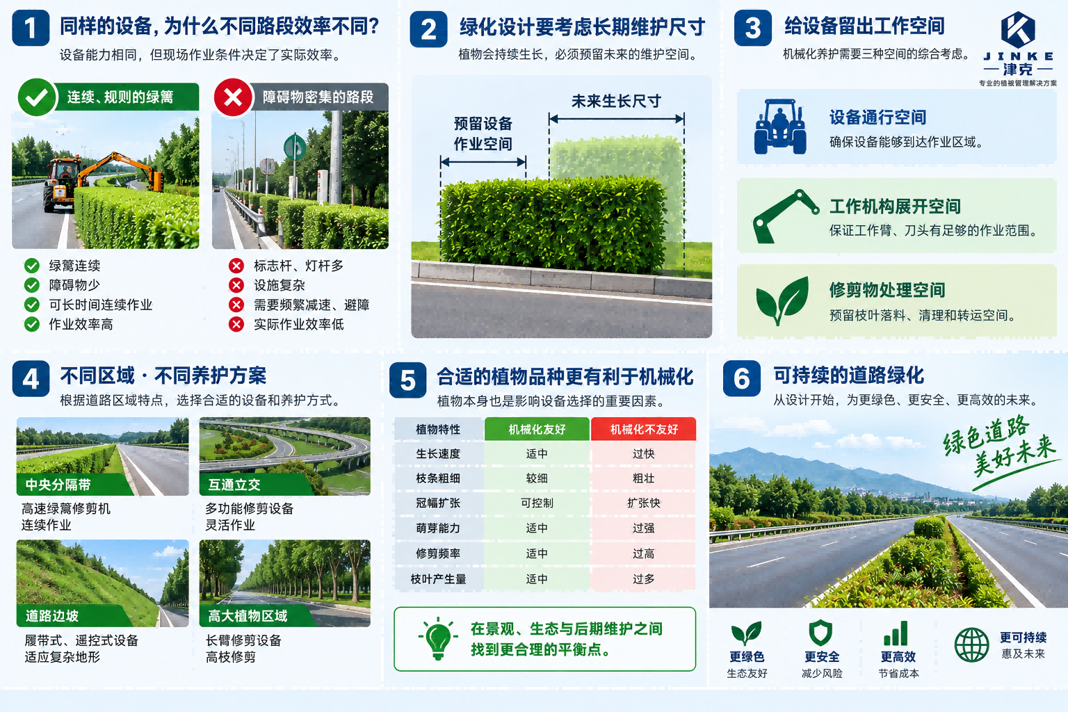 津克道路绿化机械化养护六大实施要点信息图缩略图 津克道路绿化机械化养护六大实施要点信息图缩略图