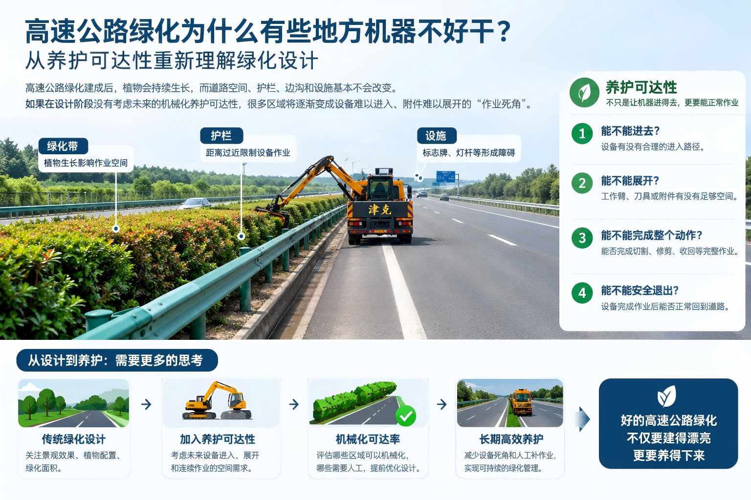 高速公路绿化设计与机械化养护设备作业可达性