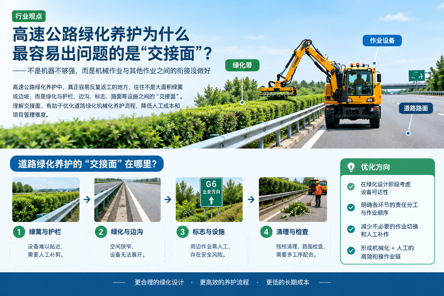 高速公路绿化机械化养护中机械作业与人工处理之间的交接区域 高速公路绿化机械化养护中机械作业与人工处理之间的交接区域